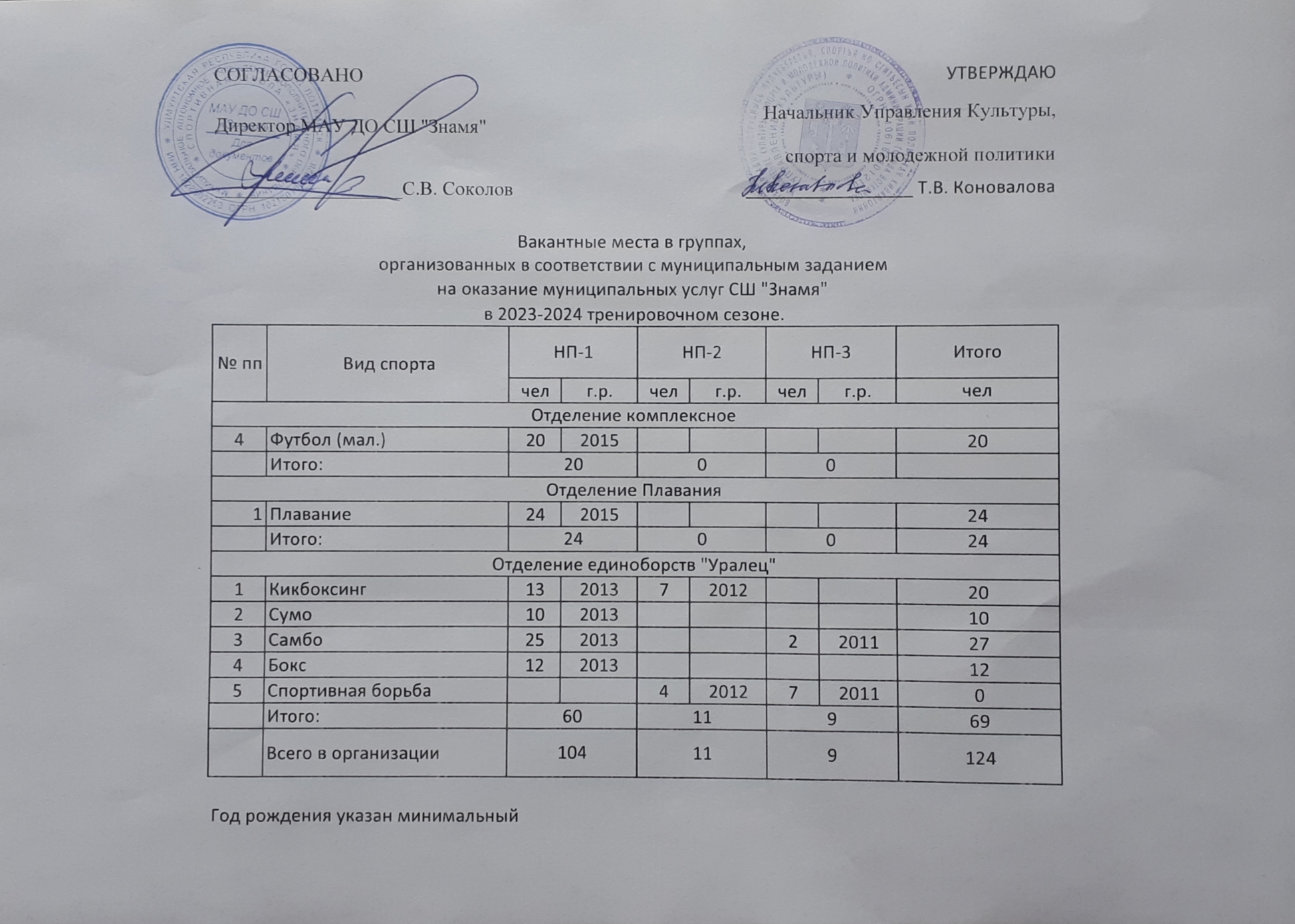 Начало работы приёмной комиссии - МАУ ДО СШ «Знамя»